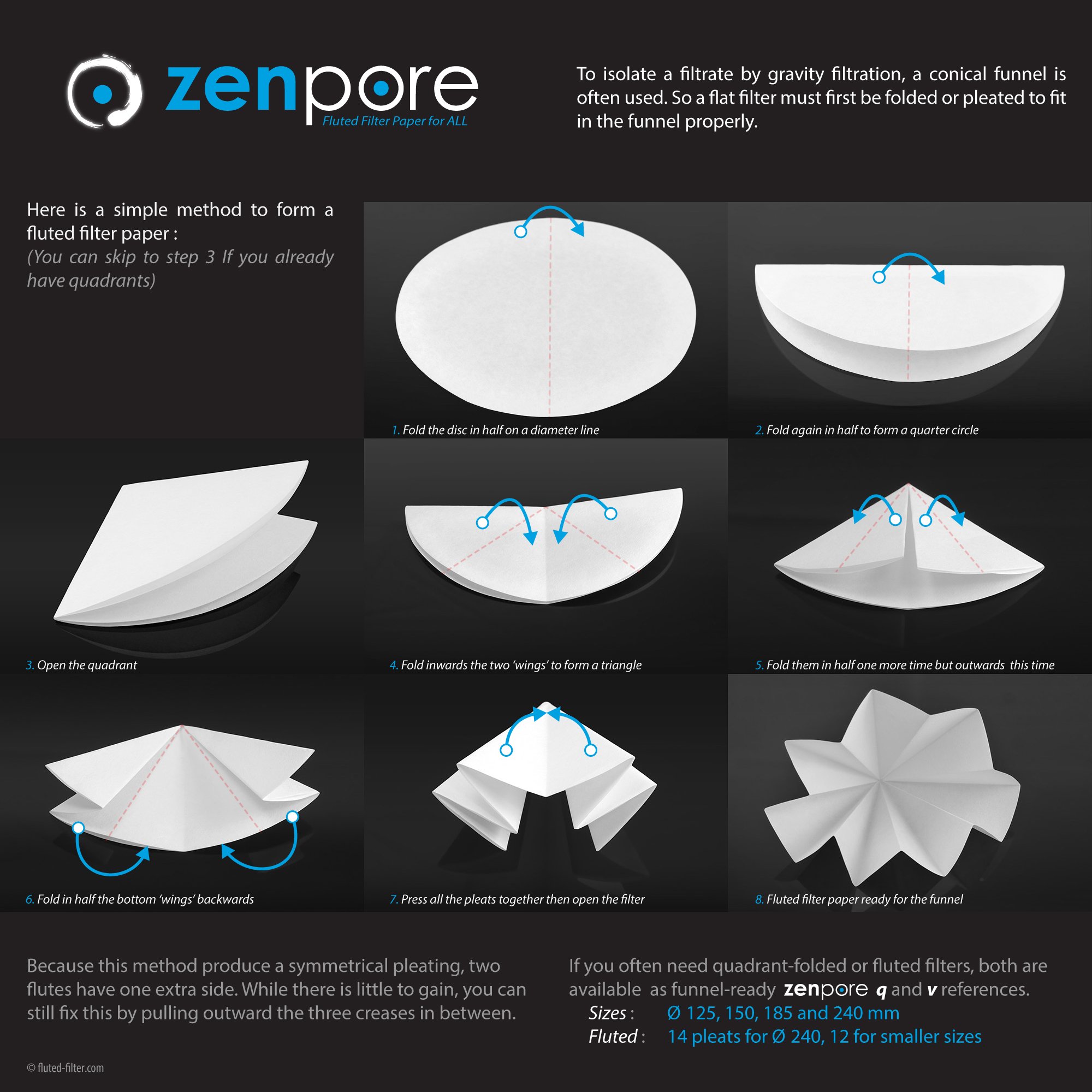 How to pleat fluted filter paper